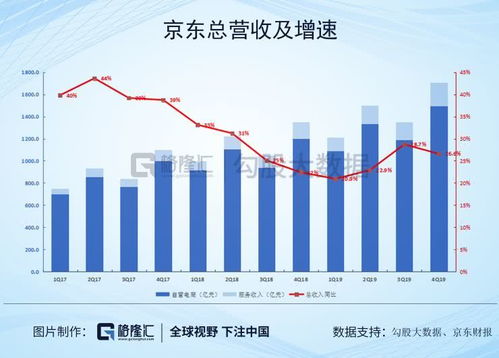 京东母婴用品销售大涨12% 高光背后，增长能否持续？